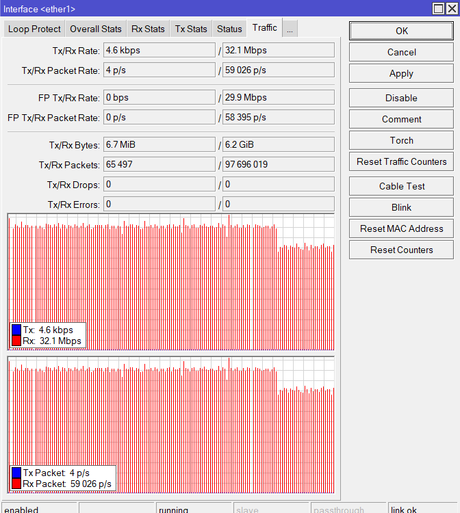 Васильев Кирилл настройка MikroTik